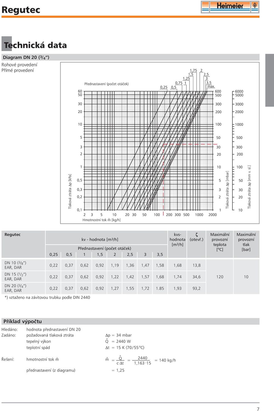 ) provozní provozní [m 3 /h] teplota tlak Pøednastavení (poèet otáèek) [ o C] [bar] 0,25 0,5 1 1,5 2 2,5 3 3,5 DN 10 ( 3 / 8 ) EAR, DAR DN 15 ( 1 / 2 ) EAR, DAR DN 20 ( 3 / 4 ) EAR, DAR *) vztaženo