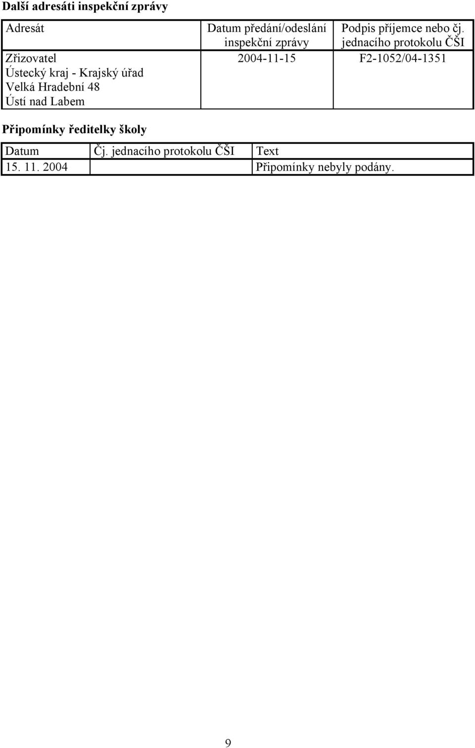 inspekční zprávy jednacího protokolu ČŠI 2004-11-15 F2-1052/04-1351 Připomínky