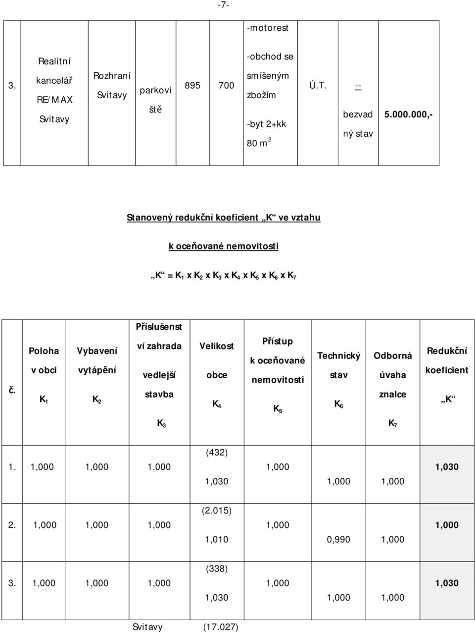 Poloha v obci K 1 Vybavení vytáp ní K 2 íslušenst ví zahrada vedlejší stavba Velikost obce K 4 ístup k oce ované nemovitosti K 5 Technický stav K 6 Odborná úvaha