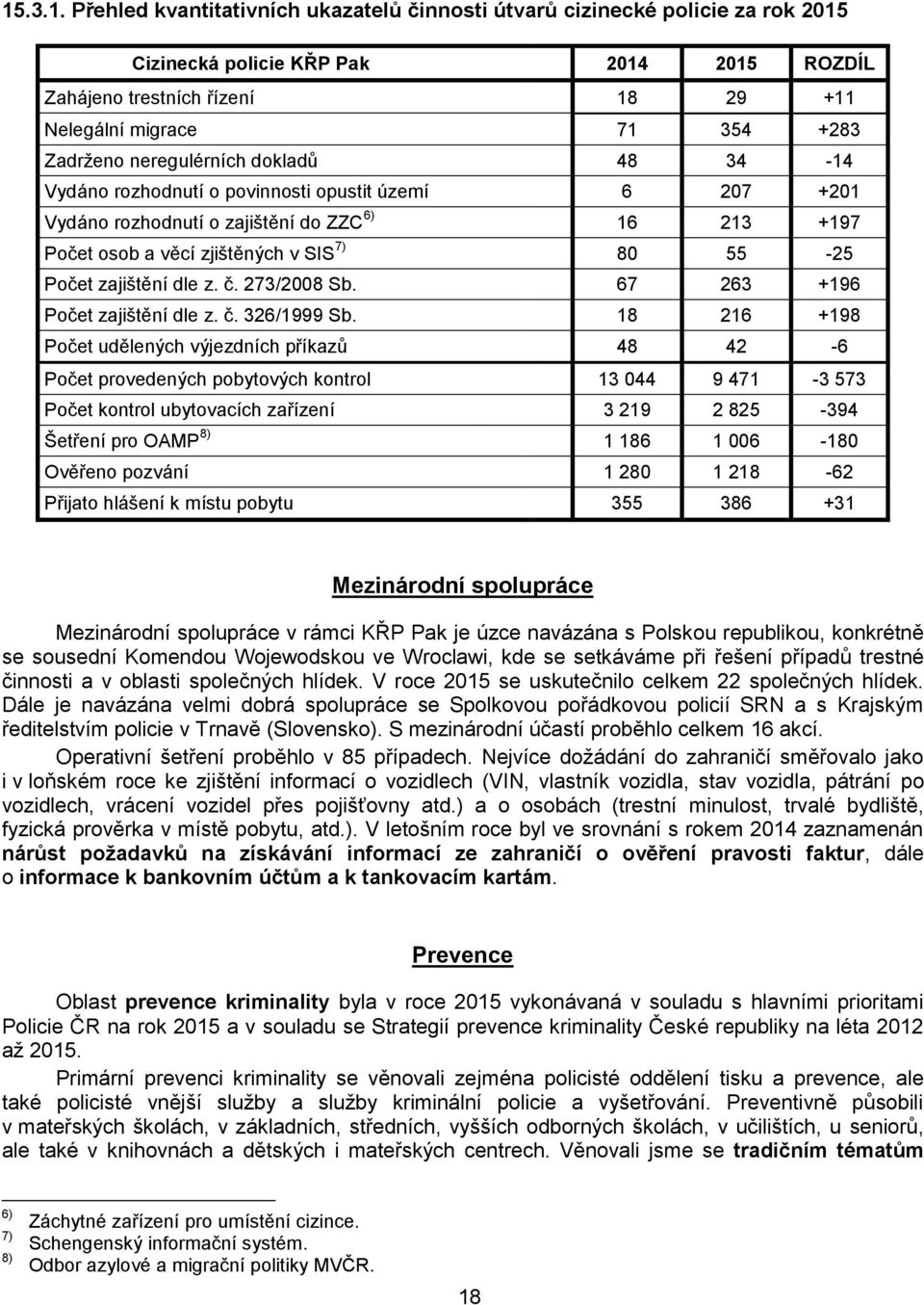 Počet zajištění dle z. č. 273/2008 Sb. 67 263 +196 Počet zajištění dle z. č. 326/1999 Sb.