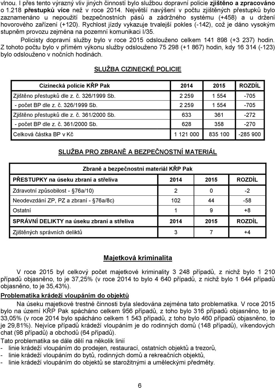 Rychlost jízdy vykazuje trvalejší pokles (-142), což je dáno vysokým stupněm provozu zejména na pozemní komunikaci I/35.