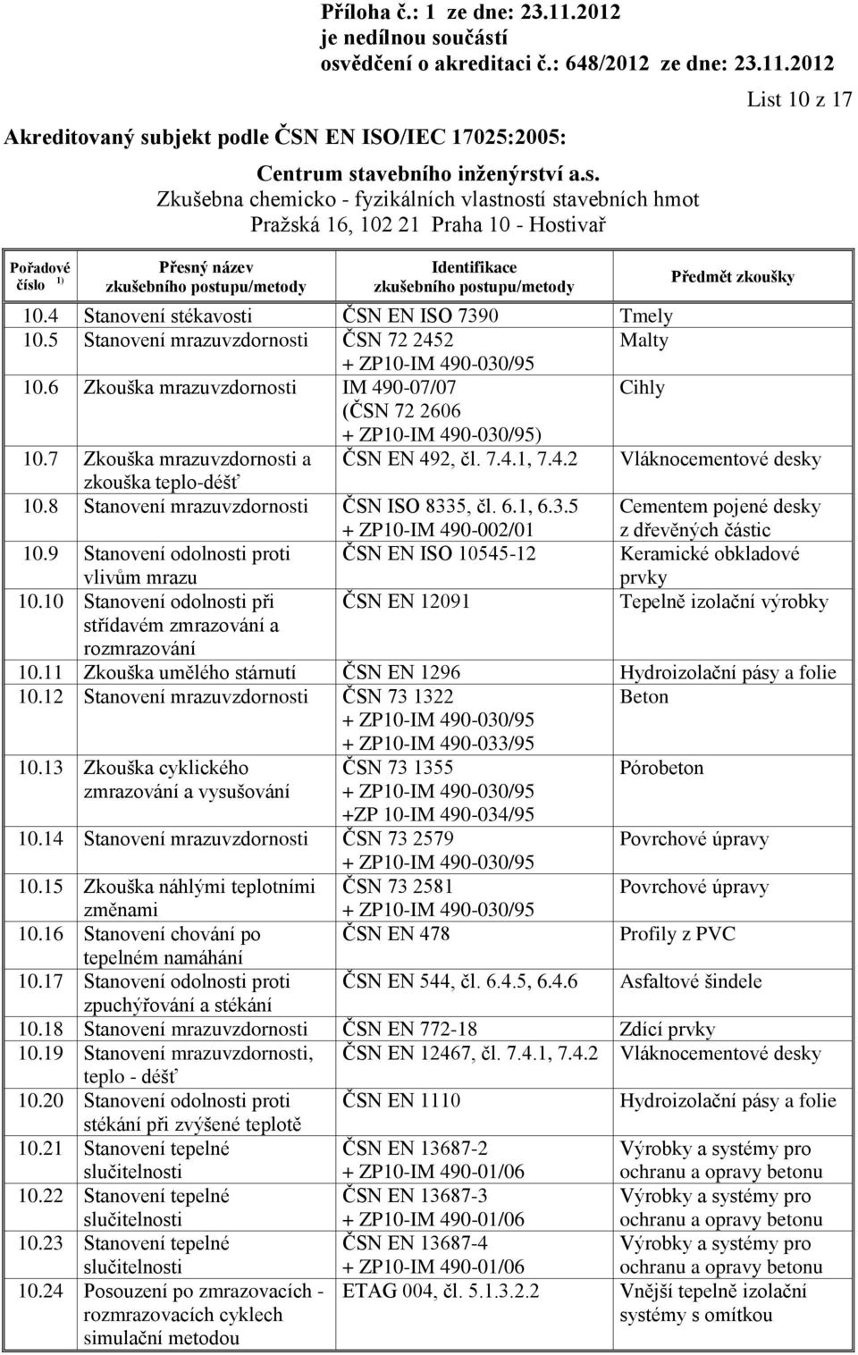 8 Stanovení mrazuvzdornosti ČSN ISO 8335, čl. 6.1, 6.3.5 + ZP10-IM 490-002/01 Cementem pojené desky z dřevěných částic 10.