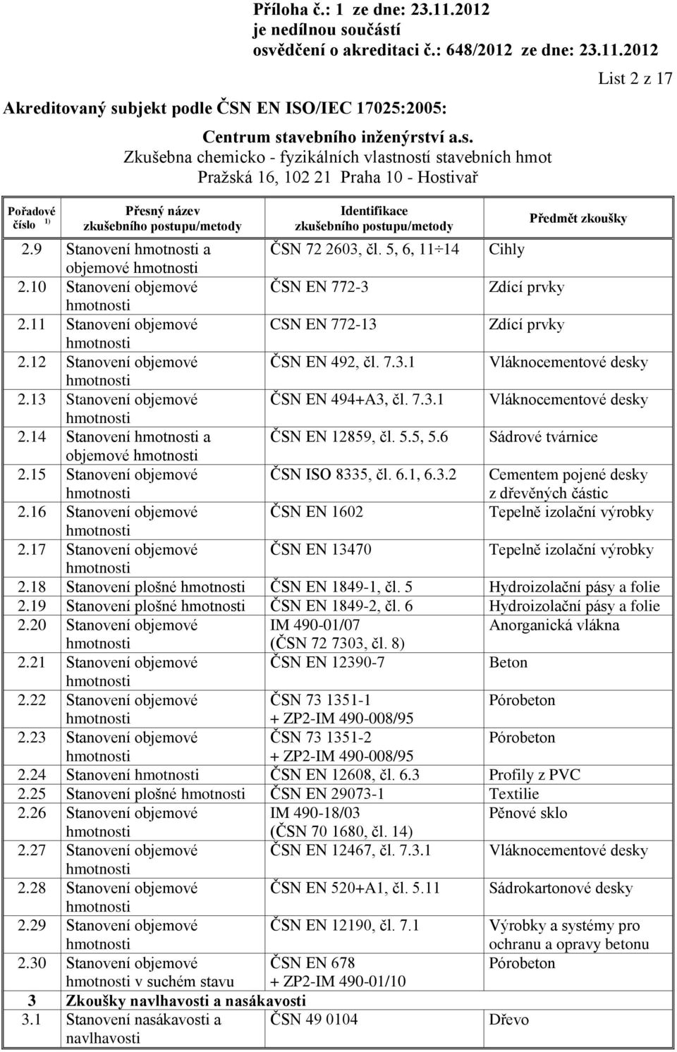 5.5, 5.6 Sádrové tvárnice objemové 2.15 Stanovení objemové ČSN ISO 8335, čl. 6.1, 6.3.2 Cementem pojené desky z dřevěných částic 2.16 Stanovení objemové ČSN EN 1602 2.