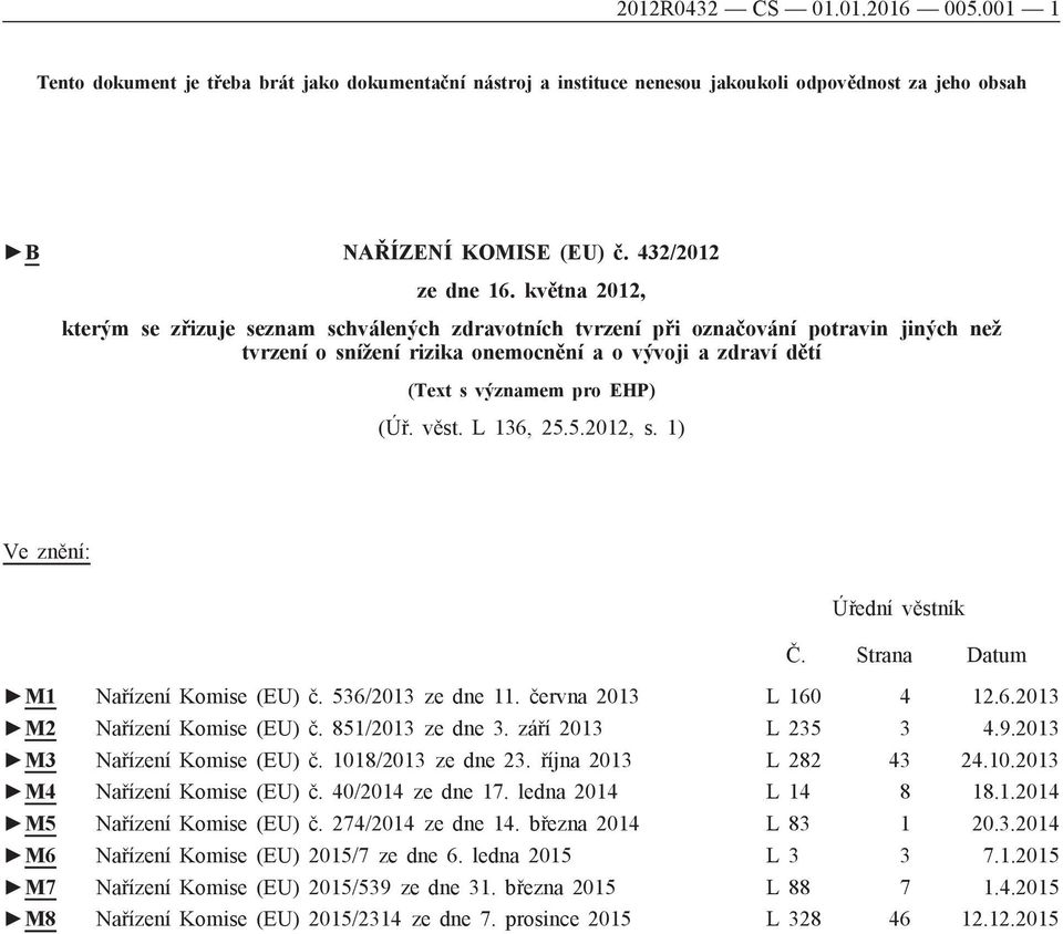 věst. L 136, 25.5.2012, s. 1) Ve znění: Úřední věstník Č. Strana Datum M1 Nařízení Komise (EU) č. 536/2013 ze dne 11. června 2013 L 160 4 12.6.2013 M2 Nařízení Komise (EU) č. 851/2013 ze dne 3.