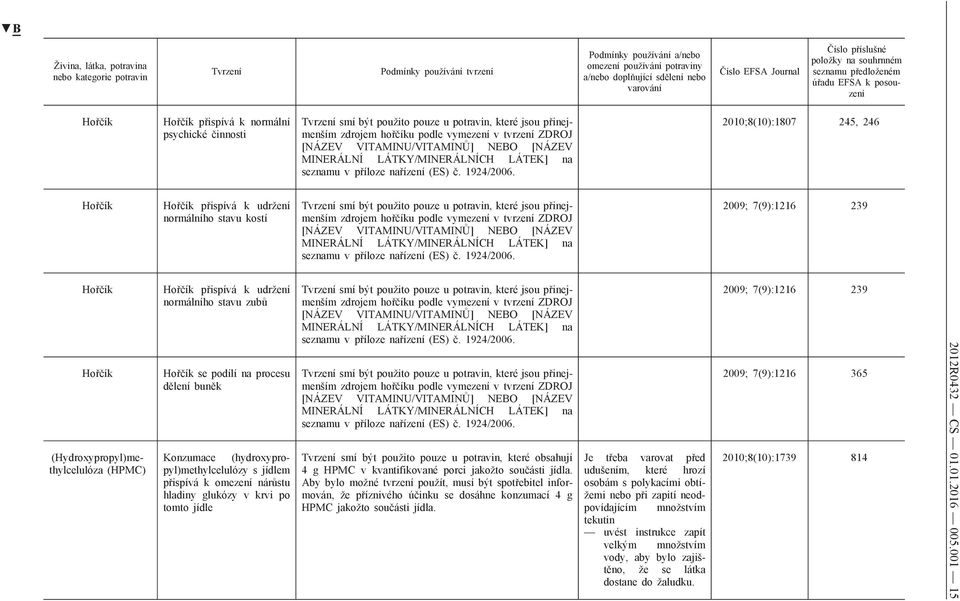 Konzumace (hydroxypropyl)methylcelulózy s jídlem přispívá k omezení nárůstu hladiny glukózy v krvi po tomto jídle zdrojem hořčíku podle vymezení v tvrzení ZDROJ zdrojem hořčíku podle vymezení v