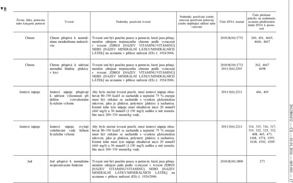 [NÁZEV MINERÁLNÍ LÁTKY/MINERÁLNÍCH LÁTEK] na 2010;8(10):1732 2011;9(6):2203 262, 4667 4698 Iontové nápoje Iontové nápoje přispívají k udržení výkonnosti při delším vytrvalostním fyzickém výkonu