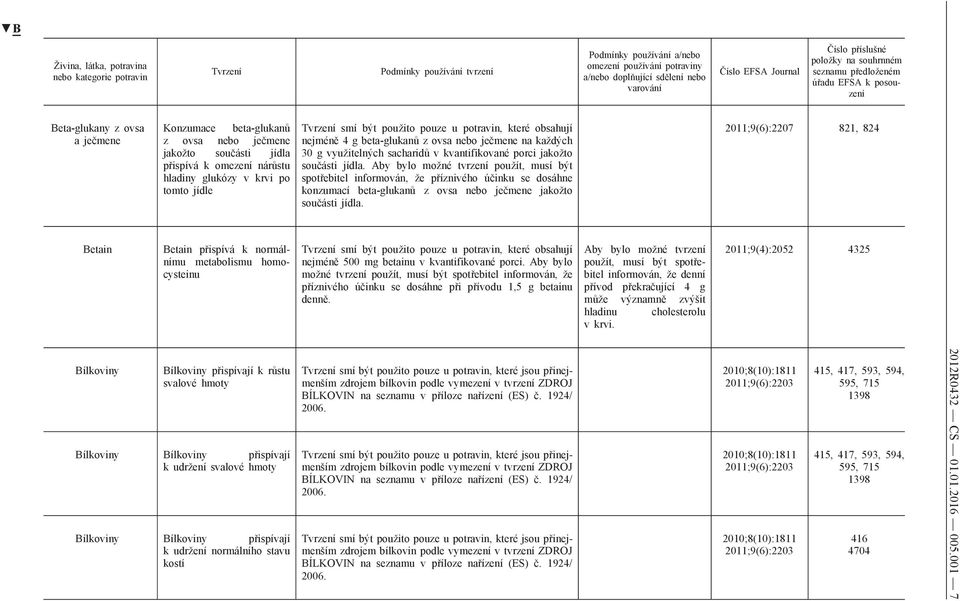 Aby bylo možné tvrzení použít, musí být spotřebitel informován, že příznivého účinku se dosáhne konzumací beta-glukanů z ovsa nebo ječmene jakožto součásti jídla.