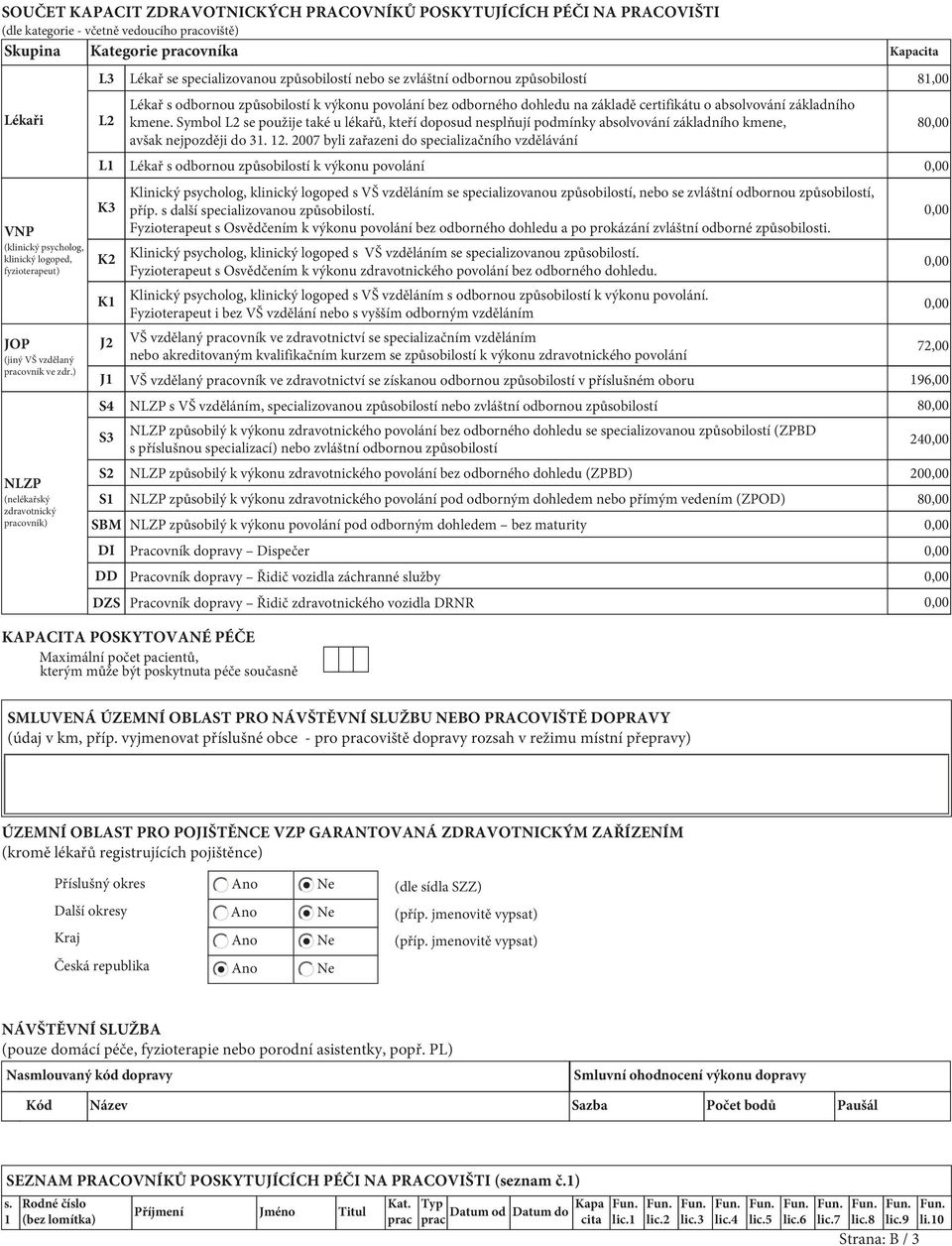 ) NLZP (nelékařský zdravotnický pracovník) L3 L2 L1 K3 K2 K1 J2 J1 S4 S3 S2 S1 SBM DI DD DZS Lékař se specializovanou způsobilostí nebo se zvláštní odbornou způsobilostí 81,00 Lékař s odbornou