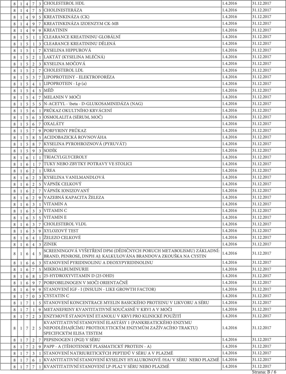 (a) 8 1 5 4 5 MĚĎ 8 1 5 4 7 MELANIN V MOČI 8 1 5 5 5 N-ACETYL - \beta - D-GLUKOSAMINIDÁZA (NAG) 8 1 5 6 1 PRŮKAZ OKULTNÍHO KRVÁCENÍ 8 1 5 6 3 OSMOLALITA (SÉRUM, MOČ) 8 1 5 6 7 OXALÁTY 8 1 5 7 9
