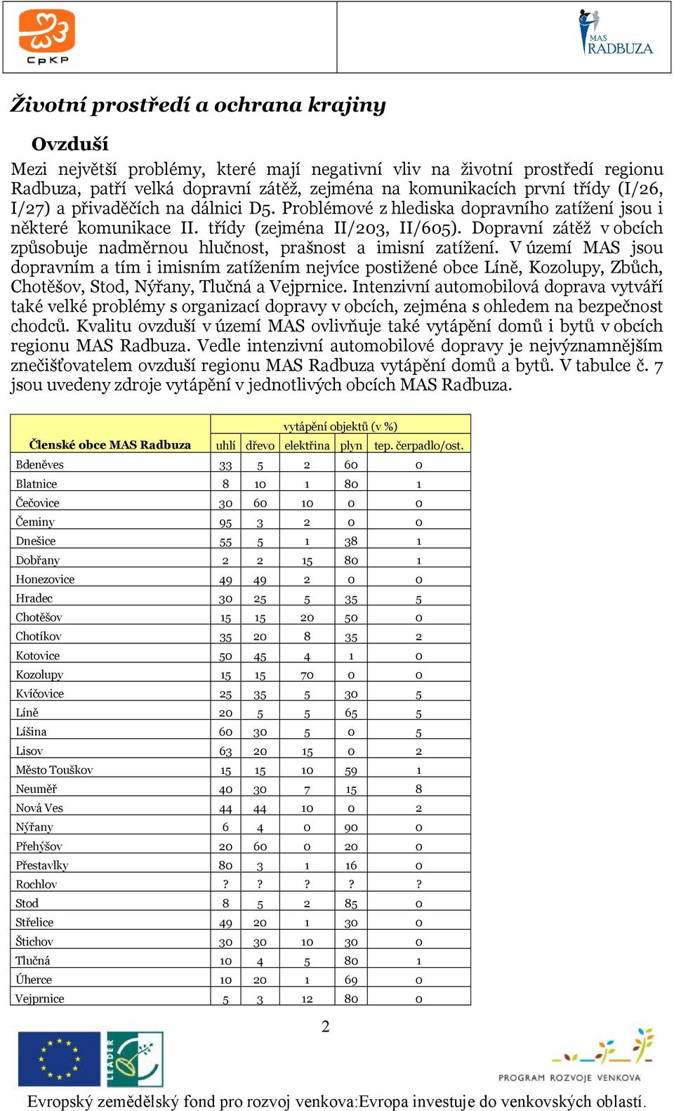 Dopravní zátěž v obcích způsobuje nadměrnou hlučnost, prašnost a imisní zatížení.
