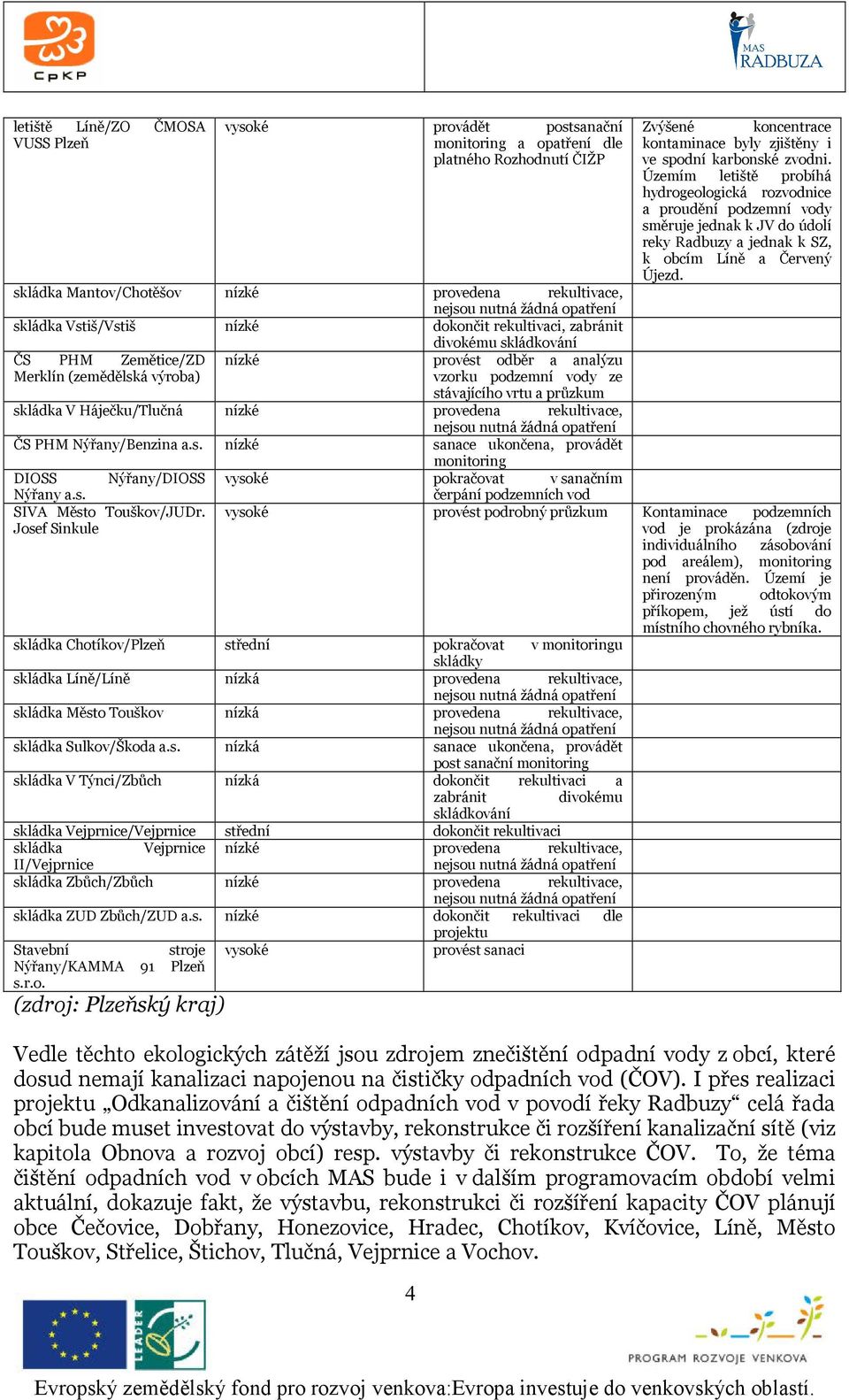 nízké provedena rekultivace, ČS PHM Nýřany/Benzina a.s. nízké sanace ukončena, provádět monitoring DIOSS Nýřany/DIOSS vysoké pokračovat v sanačním Nýřany a.s. SIVA Město Touškov/JUDr.