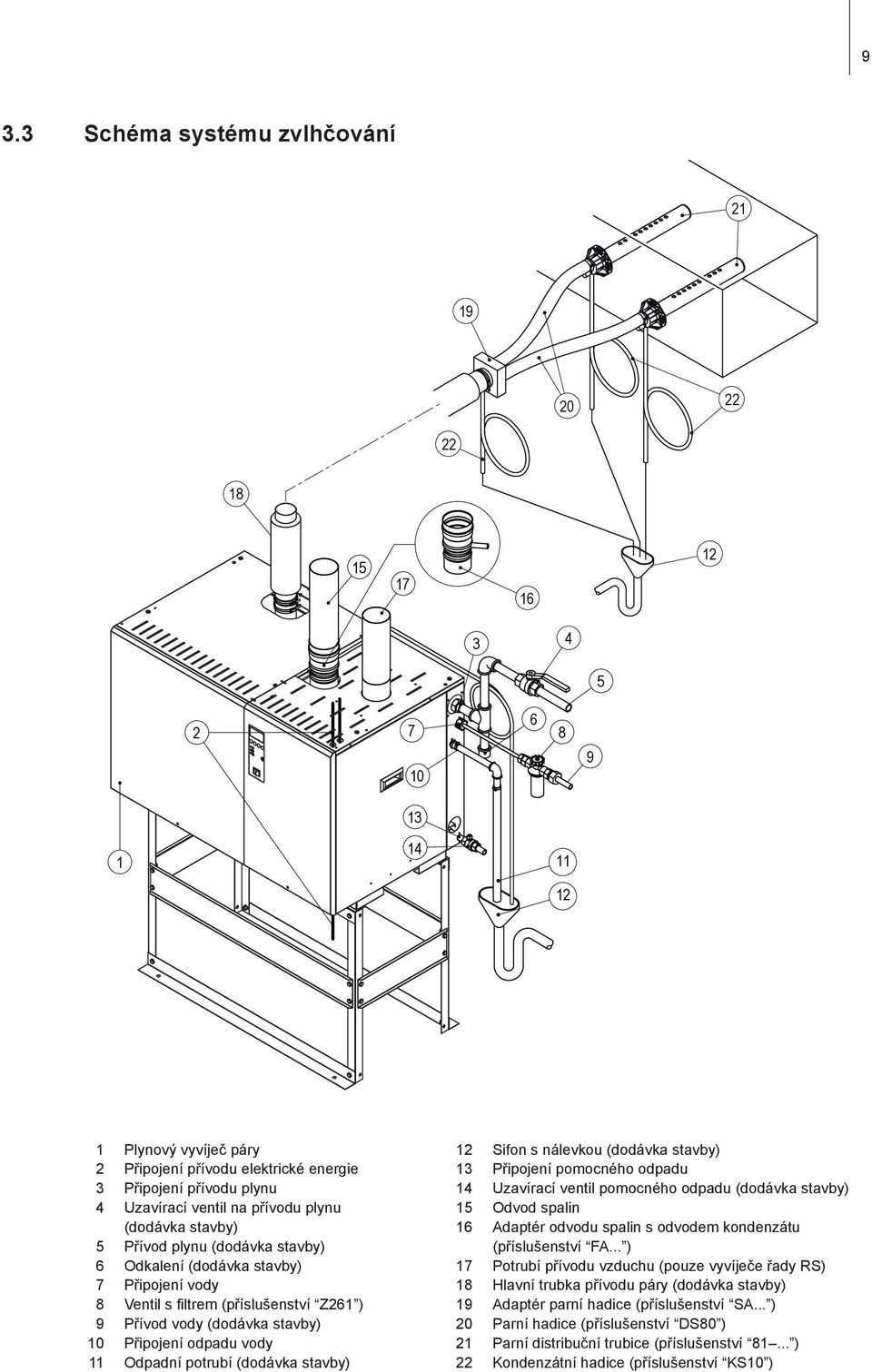 Připojení odpadu vody 11 Odpadní potrubí (dodávka stavby) 12 Sifon s nálevkou (dodávka stavby) 13 Připojení pomocného odpadu 14 Uzavírací ventil pomocného odpadu (dodávka stavby) 15 Odvod spalin 16