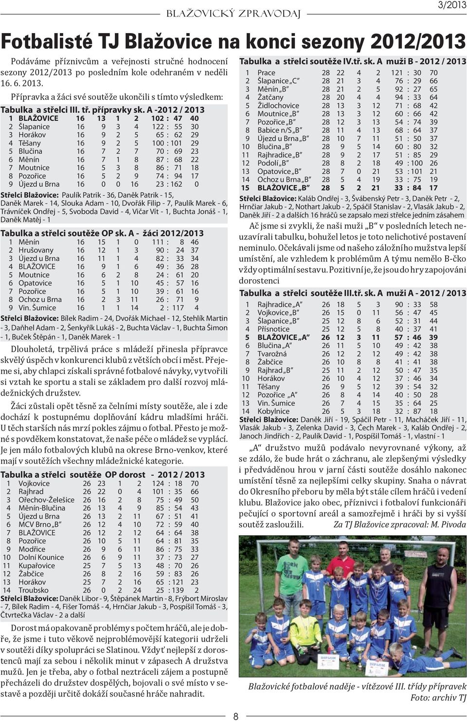 A -2012 / 2013 1 BLAŽOVICE 16 13 1 2 102 : 47 40 2 Šlapanice 16 9 3 4 122 : 55 30 3 Horákov 16 9 2 5 65 : 62 29 4 Těšany 16 9 2 5 100 : 101 29 5 Blučina 16 7 2 7 70 : 69 23 6 Měnín 16 7 1 8 87 : 68