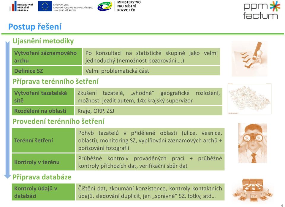 oblasti Kraje, ORP, ZSJ Provedení terénního šetření Terénní šetření Kontroly v terénu Příprava databáze Kontroly údajů v databázi Pohyb tazatelů v přidělené oblasti (ulice, vesnice, oblasti),