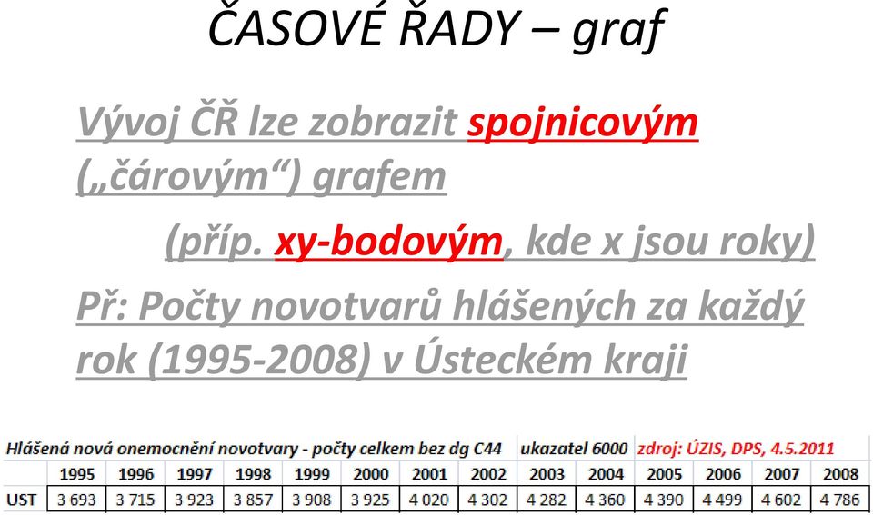 xy-bodovým, kde x jsou roky) Př: Počty