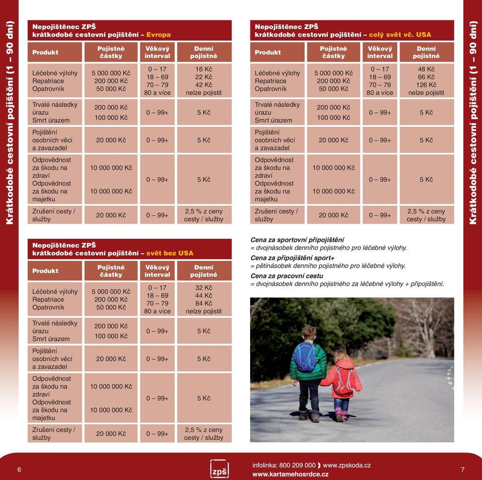 USA zdraví majetku 48 Kč 66 Kč 126 Kč nelze pojistit 20 000 Kč cesty / Krátkodobé cestovní pojištění (1 90 dní) Nepojištěnec ZPŠ krátkodobé cestovní pojištění svět bez USA