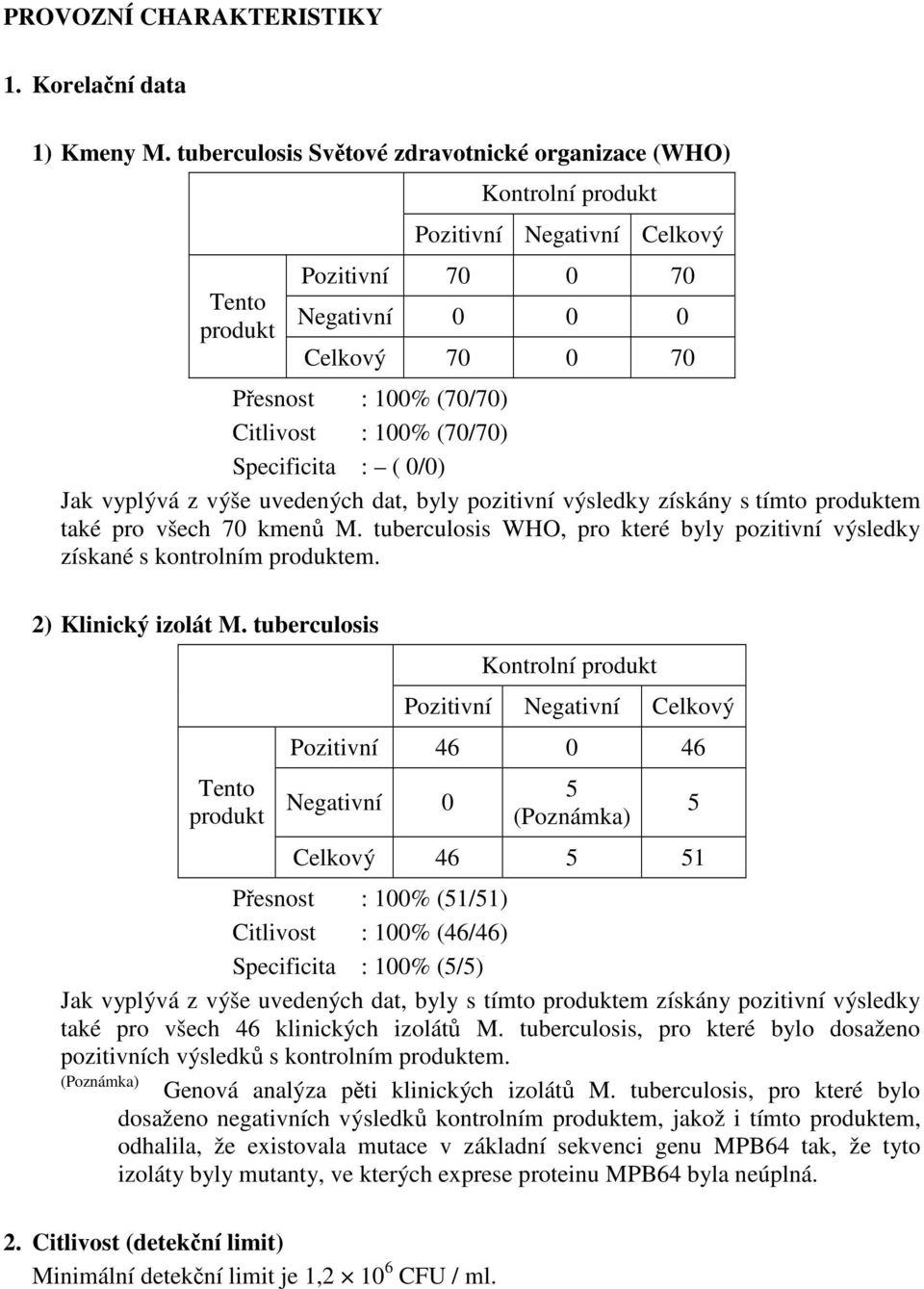 100% (70/70) Specificita : ( 0/0) Jak vyplývá z výše uvedených dat, byly pozitivní výsledky získány s tímto produktem také pro všech 70 kmenů M.