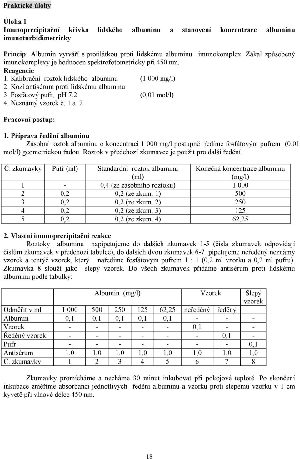 Fosfátový pufr, ph 7,2 (0,01 mol/l) 4. Neznámý vzorek č. 1 a 2 Pracovní postup: 1.