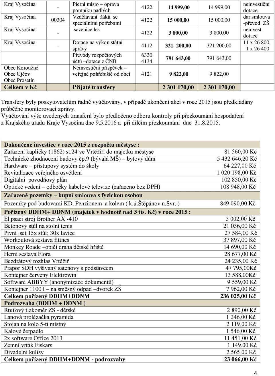 822,00 9 822,00 Celkem v Kč Přijaté transfery 2 301 170,00 2 301 170,00 neinvestiční dotace dar.