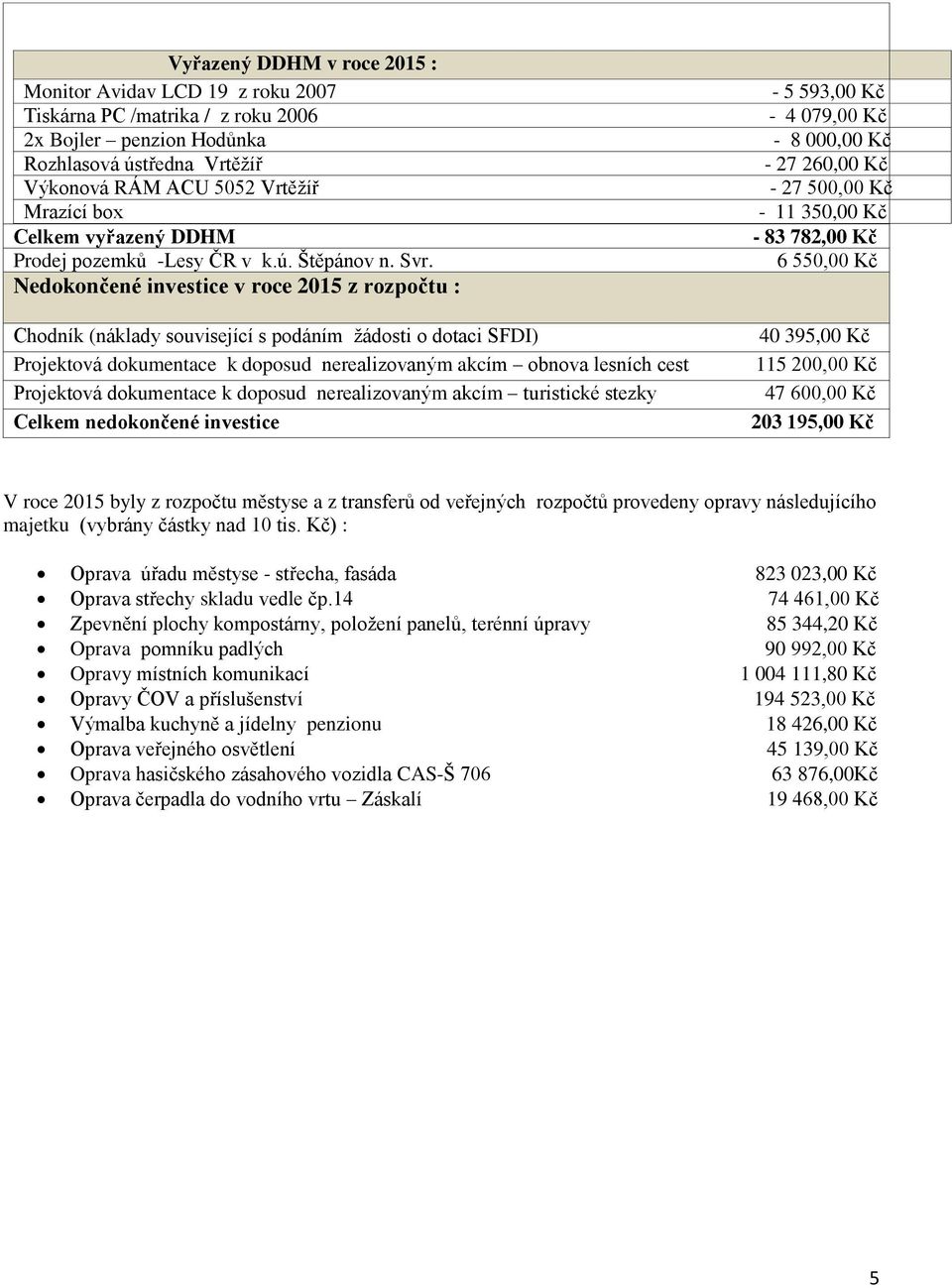 Nedokončené investice v roce 2015 z rozpočtu : Chodník (náklady související s podáním žádosti o dotaci SFDI) Projektová dokumentace k doposud nerealizovaným akcím obnova lesních cest Projektová