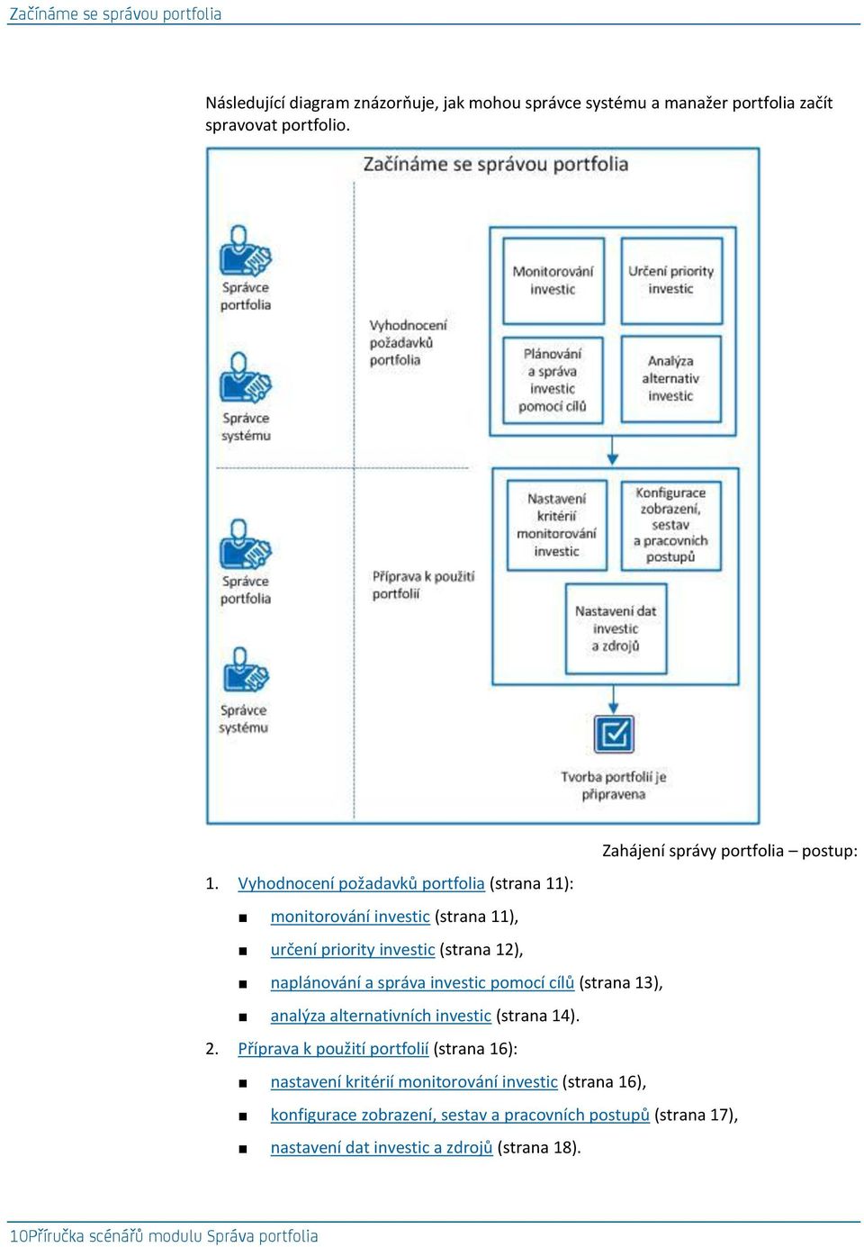 Vyhodnocení požadavků portfolia (strana 11): monitorování investic (strana 11), určení priority investic (strana 12), naplánování a správa investic pomocí cílů