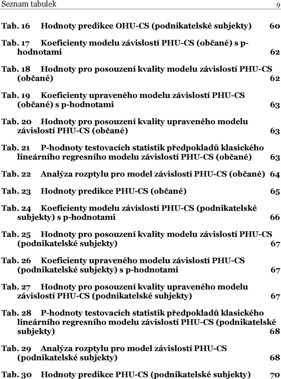 20 Hodnoty pro posouzení kvality upraveného modelu závislostí PHU-CS (občané) 63 Tab.