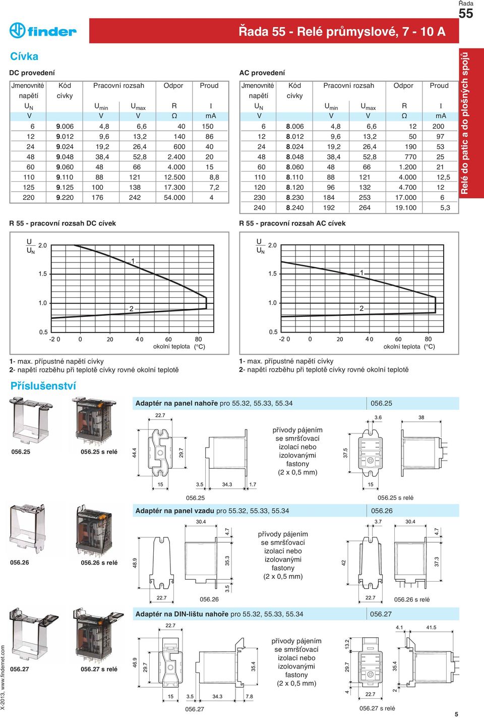 000 4 R - pracovní rozsah DC cívek AC provedení Jmenovnité Kód Pracovní rozsah Odpor Proud napětí cívky U N U min U max R I V V V Ω ma 6 8.006 4,8 6,6 12 200 12 8.012 9,6 13,2 50 97 24 8.