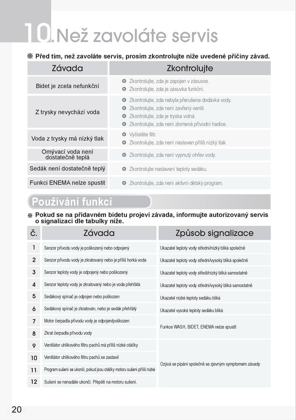 Zkontrolujte, zda je zapojen v zásuvce. Zkontrolujte, zda je zásuvka funkční. Zkontrolujte, zda nebyla přerušena dodávka vody. Zkontrolujte, zda není zavřený ventil. Zkontrolujte, zda je tryska volná.