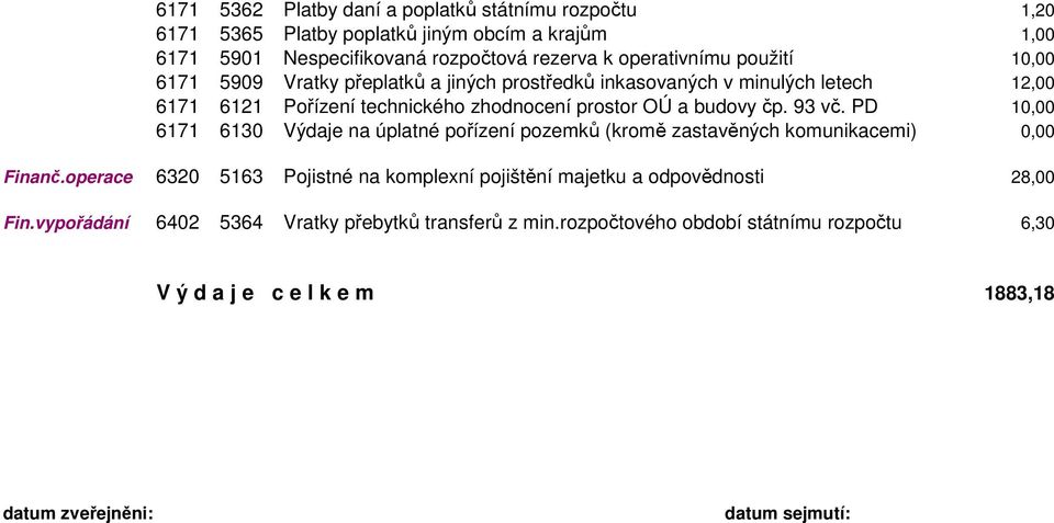 PD 10,00 6171 6130 Výdaje na úplatné pořízení pozemků (kromě zastavěných komunikacemi) 0,00 Finanč.