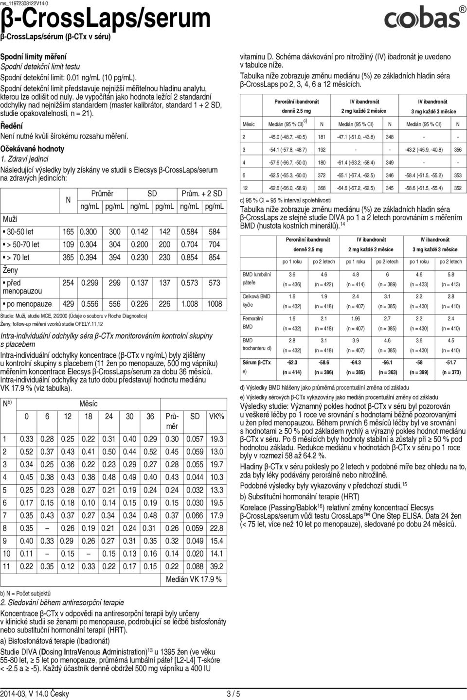 Očekávané hodnoty 1. Zdraví jedinci Následující výsledky byly získány ve studii s Elecsys β CrossLaps/serum na zdravých jedincích: Muži N Průměr Prům. + 2 pg/ml pg/ml pg/ml 30 50 let 165 0.300 300 0.