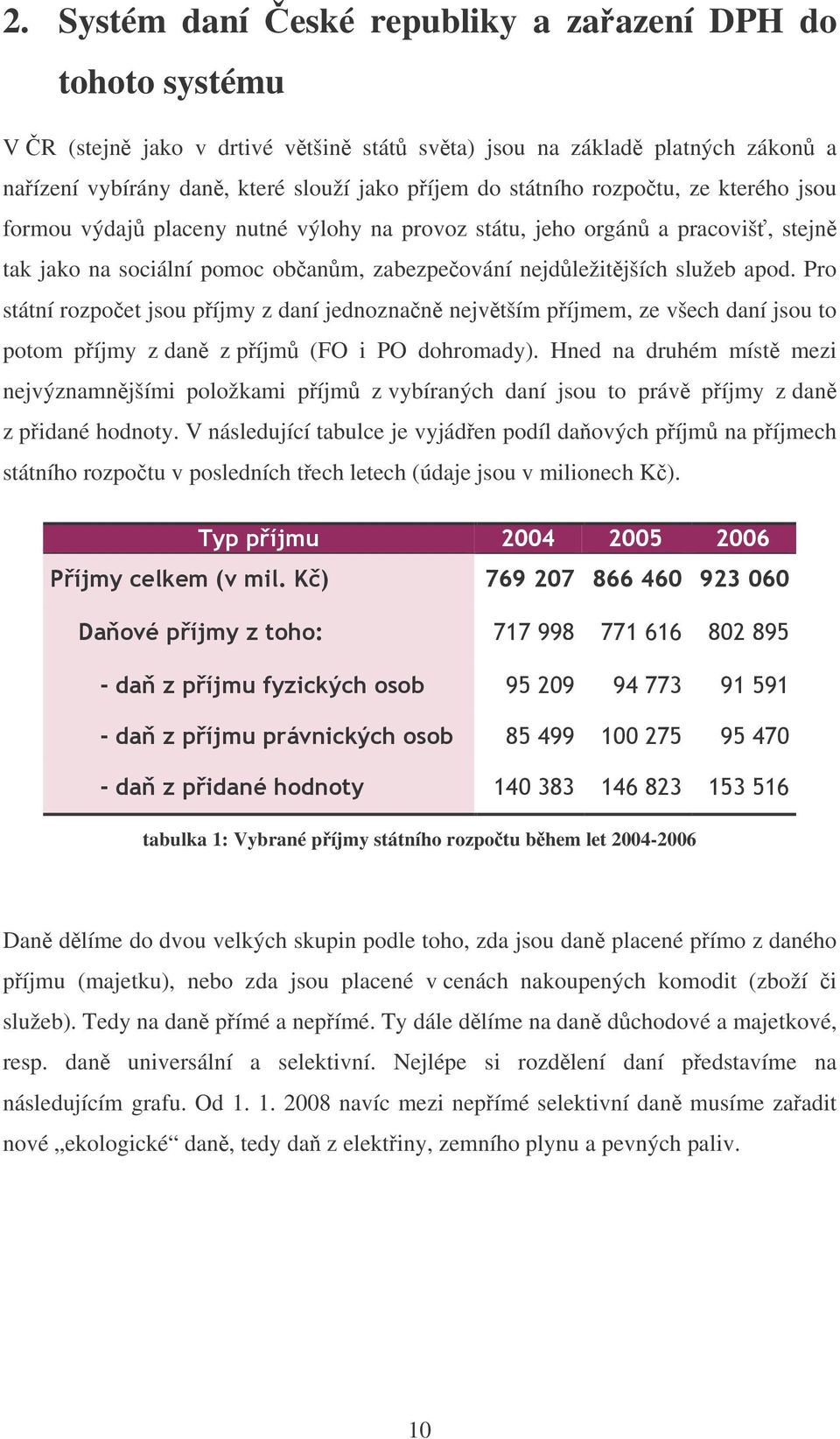 Pro státní rozpoet jsou píjmy z daní jednoznan nejvtším píjmem, ze všech daní jsou to potom píjmy z dan z píjm (FO i PO dohromady).