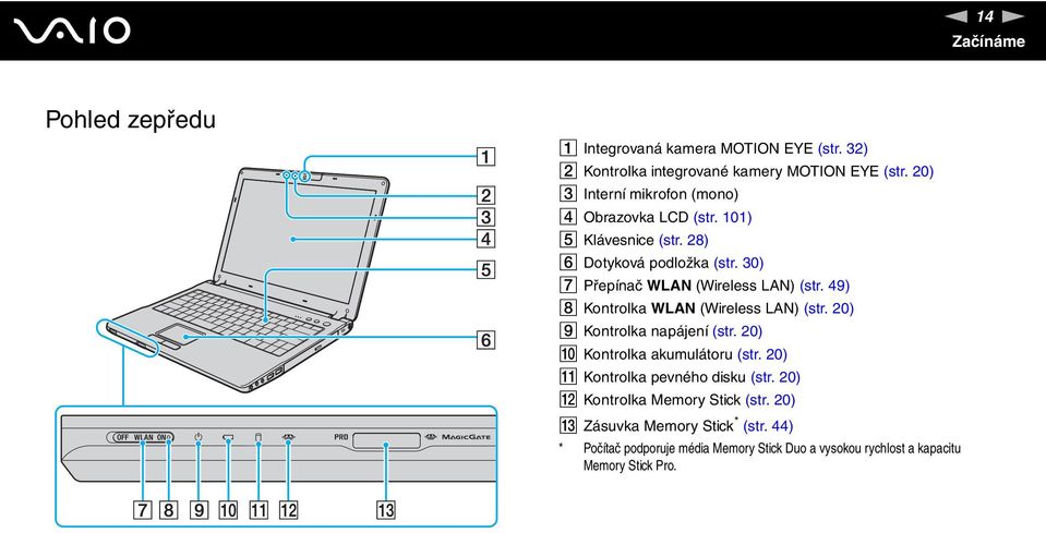 30) G Přepínač WLA (Wireless LA) (str. 49) H Kontrolka WLA (Wireless LA) (str. 20) I Kontrolka napájení (str.