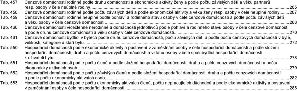 ..67 Cenzové domácnosti rodinné neúplné podle pohlaví a rodinného stavu osoby v čele cenzové domácnosti a podle počtu závislých dětí a věku osoby v čele cenzové domácnosti.