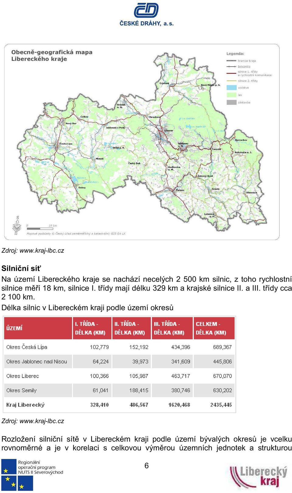 km, silnice I. tídy mají délku 329 km a krajské silnice II. a III. tídy cca 2 100 km.