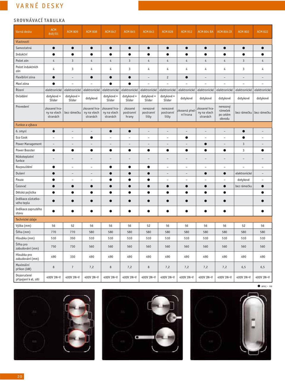 elektronické elektronické elektronické Ovládání dotykové + Provedení zkosené hrany na všech dotykové + bez rámečku dotykové zkosené hrany na všech dotykové + zkosené hrany na všech dotykové + zkosené