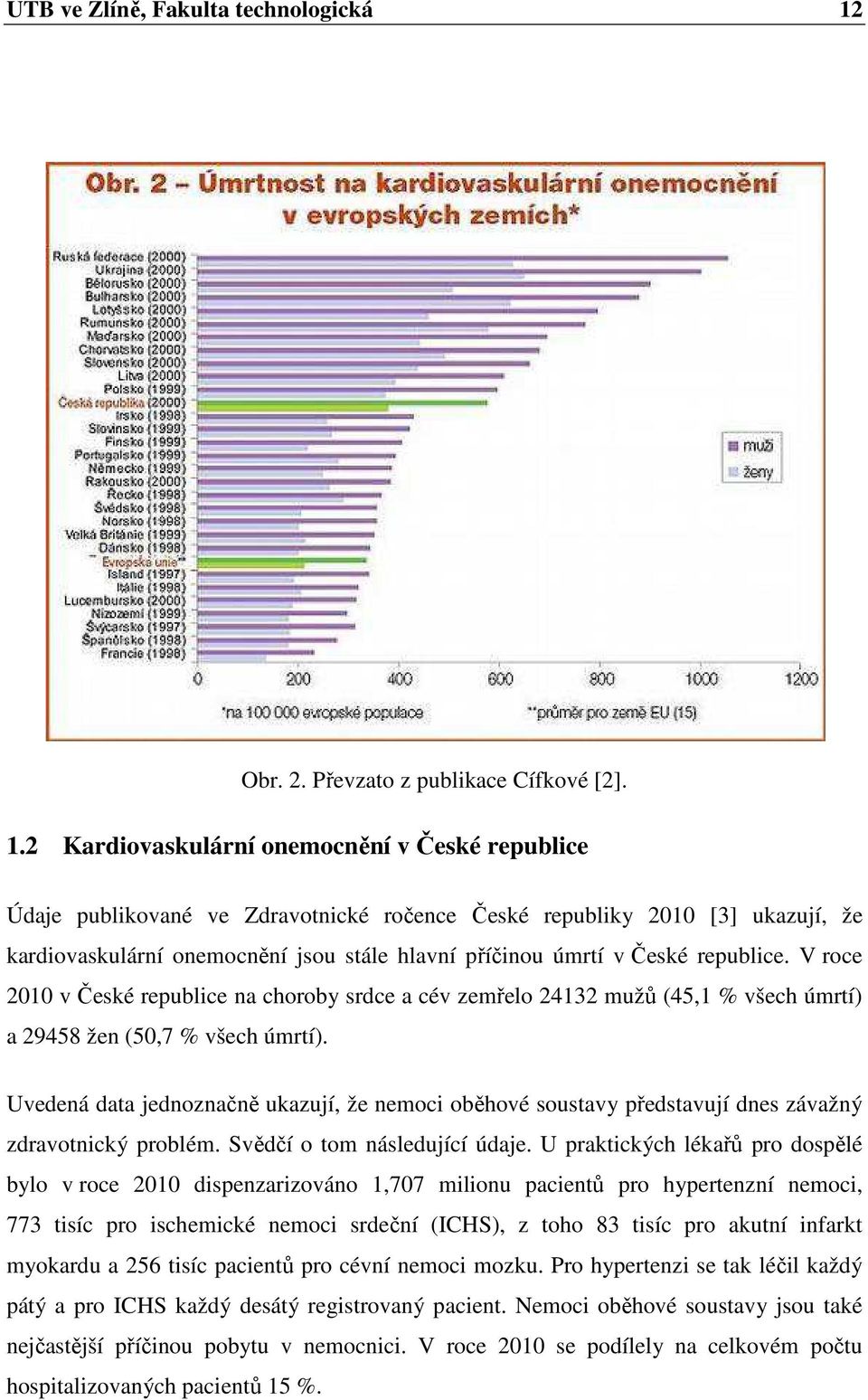 2 Kardiovaskulární onemocnění v České republice Údaje publikované ve Zdravotnické ročence České republiky 2010 [3] ukazují, že kardiovaskulární onemocnění jsou stále hlavní příčinou úmrtí v České