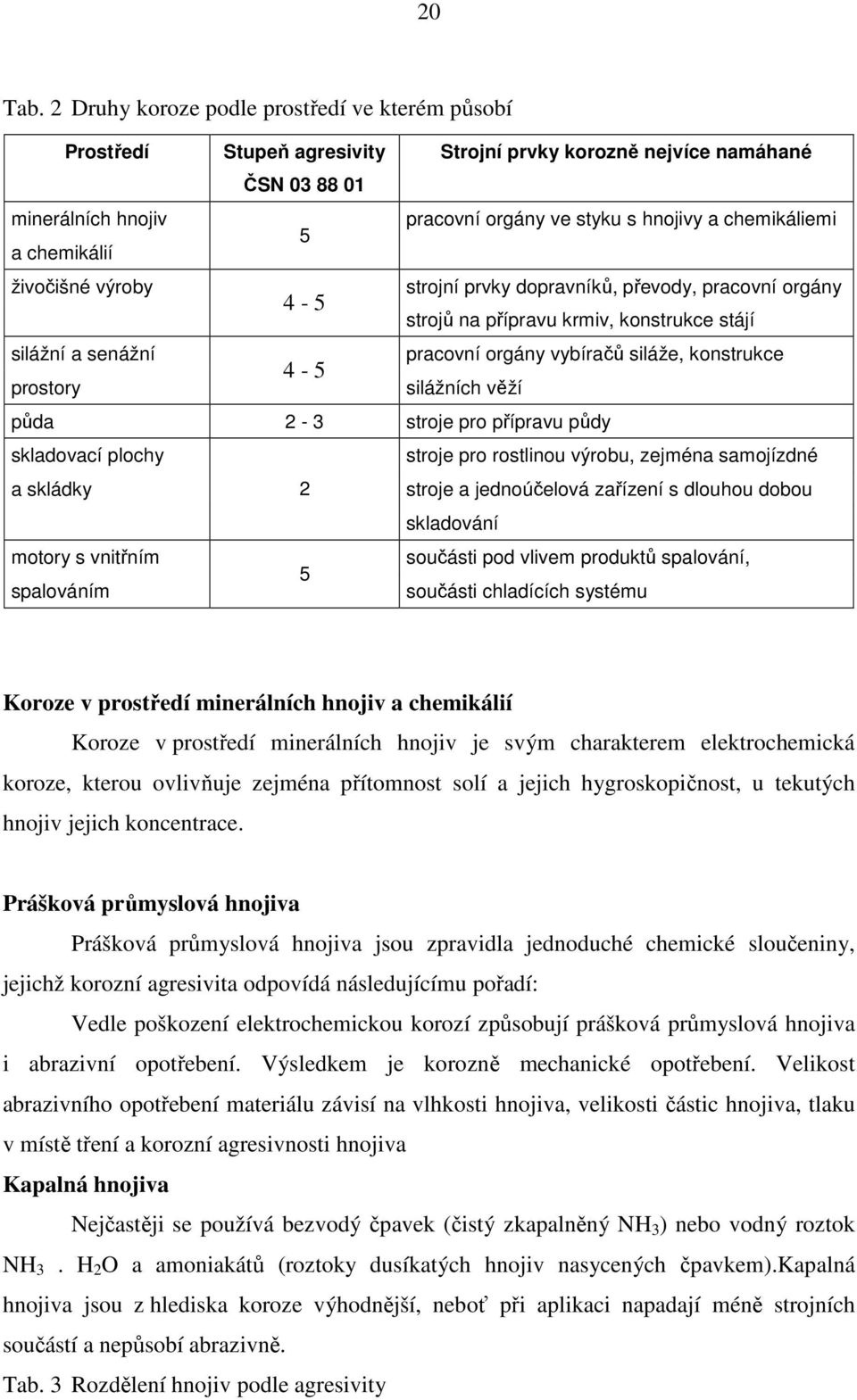 a chemikálií živočišné výroby silážní a senážní prostory 4-5 4-5 strojní prvky dopravníků, převody, pracovní orgány strojů na přípravu krmiv, konstrukce stájí pracovní orgány vybíračů siláže,