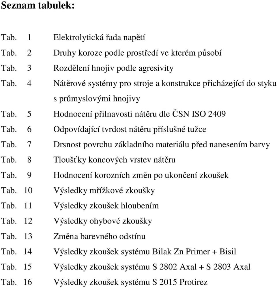 7 Drsnost povrchu základního materiálu před nanesením barvy Tab. 8 Tloušťky koncových vrstev nátěru Tab. 9 Hodnocení korozních změn po ukončení zkoušek Tab. 10 Výsledky mřížkové zkoušky Tab.