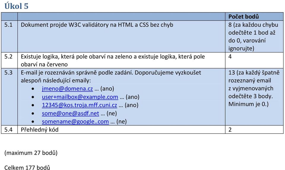 Doporučujeme vyzkoušet alespoň následující emaily: jmeno@domena.cz (ano) user+mailbox@example.com (ano) 12345@kos.troja.mff.cuni.