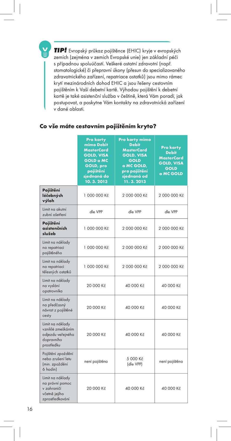 debetní kartě. Výhodou pojištění k debetní kartě je také asistenční služba v češtině, která Vám poradí, jak postupovat, a poskytne Vám kontakty na zdravotnická zařízení v dané oblasti.