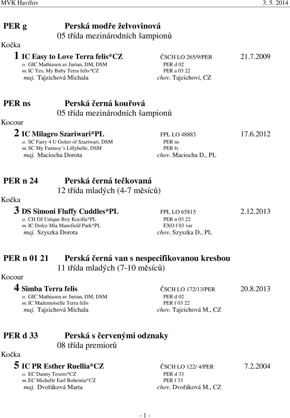 SC Fairy 4 U Goleo of Szariwari, DSM PER ns m. SC My Fantasy s Lillybelle, DSM PER fs maj. Maciocha Dorota chov. Maciocha D., PL PER n 24 Perská černá tečkovaná 3 DS Simoni Fluffy Cuddles*PL FPL LO 65815 2.