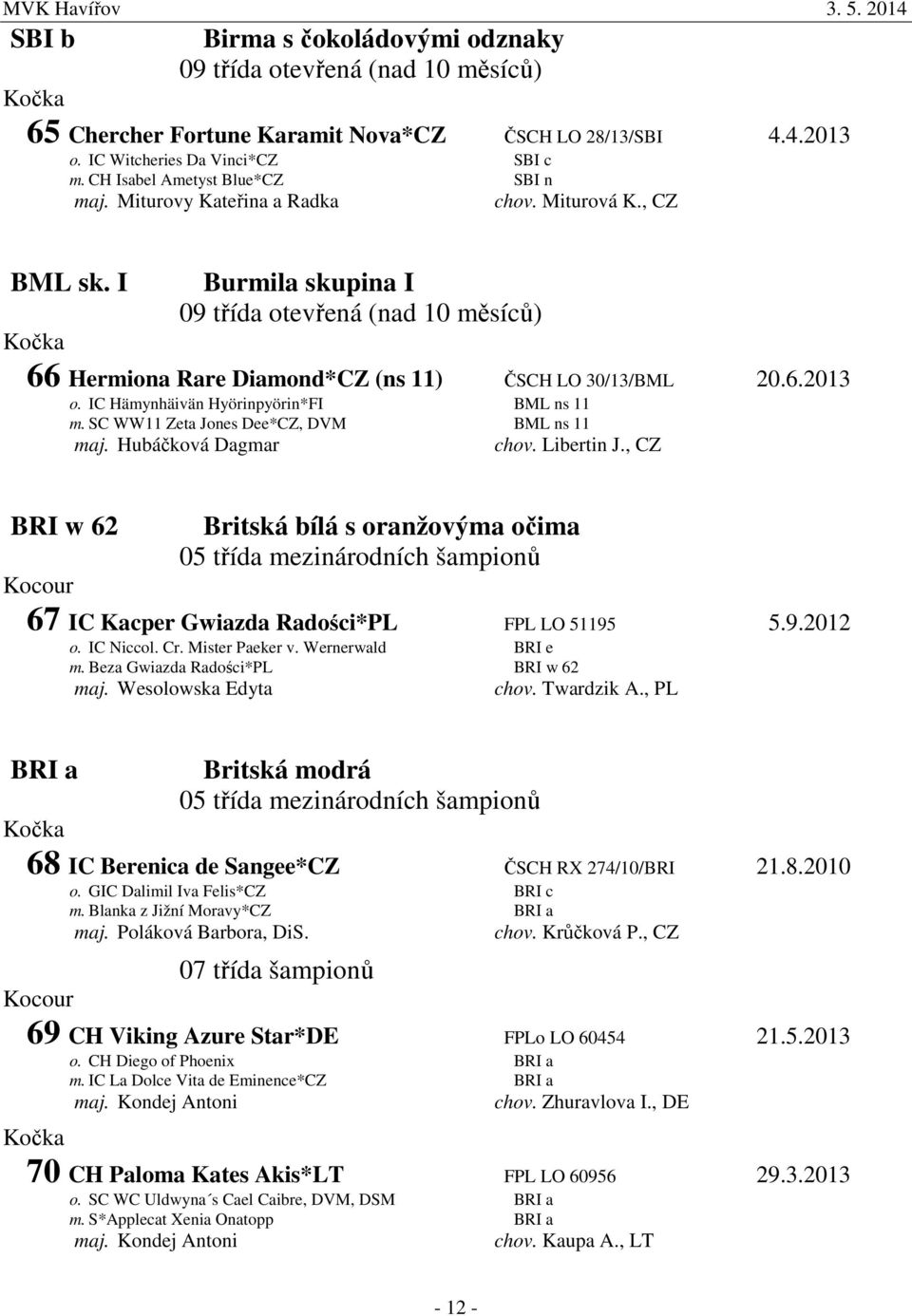 SC WW11 Zeta Jones Dee*CZ, DVM BML ns 11 maj. Hubáčková Dagmar chov. Libertin J.