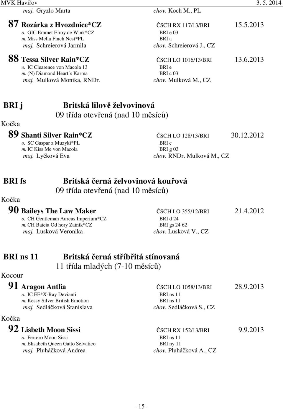 nika, RNDr. chov. Mulková M., CZ BRI j Britská lilově želvovinová 89 Shanti Silver Rain*CZ ČSCH LO 128/13/BRI 30.12.2012 o. SC Gaspar z Muzyki*PL BRI c m. IC Kiss Me von Macola BRI g 03 maj.