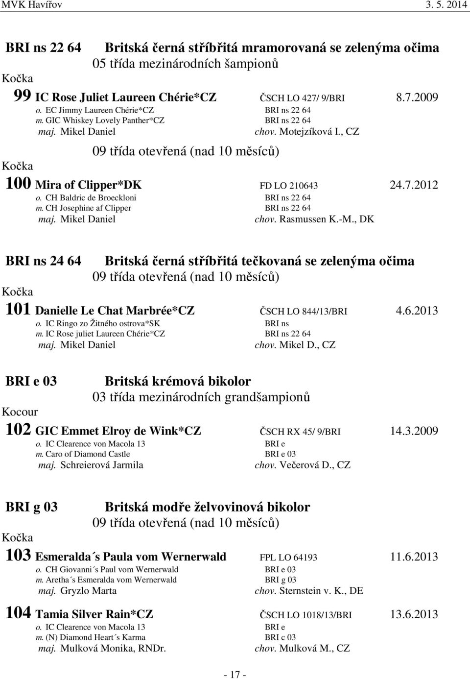 CH Baldric de Broeckloni BRI ns 22 64 m. CH Josephine af Clipper BRI ns 22 64 maj. Mikel Daniel chov. Rasmussen K.-M.