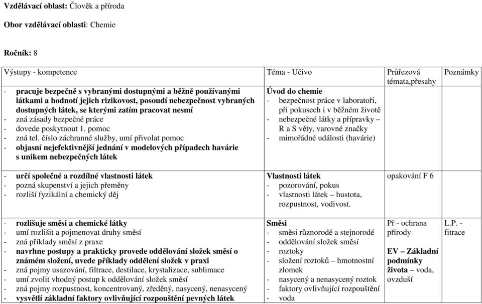 zná zásady bezpečné práce - nebezpečné látky a přípravky - dovede poskytnout 1. pomoc R a S věty, varovné značky - zná tel.