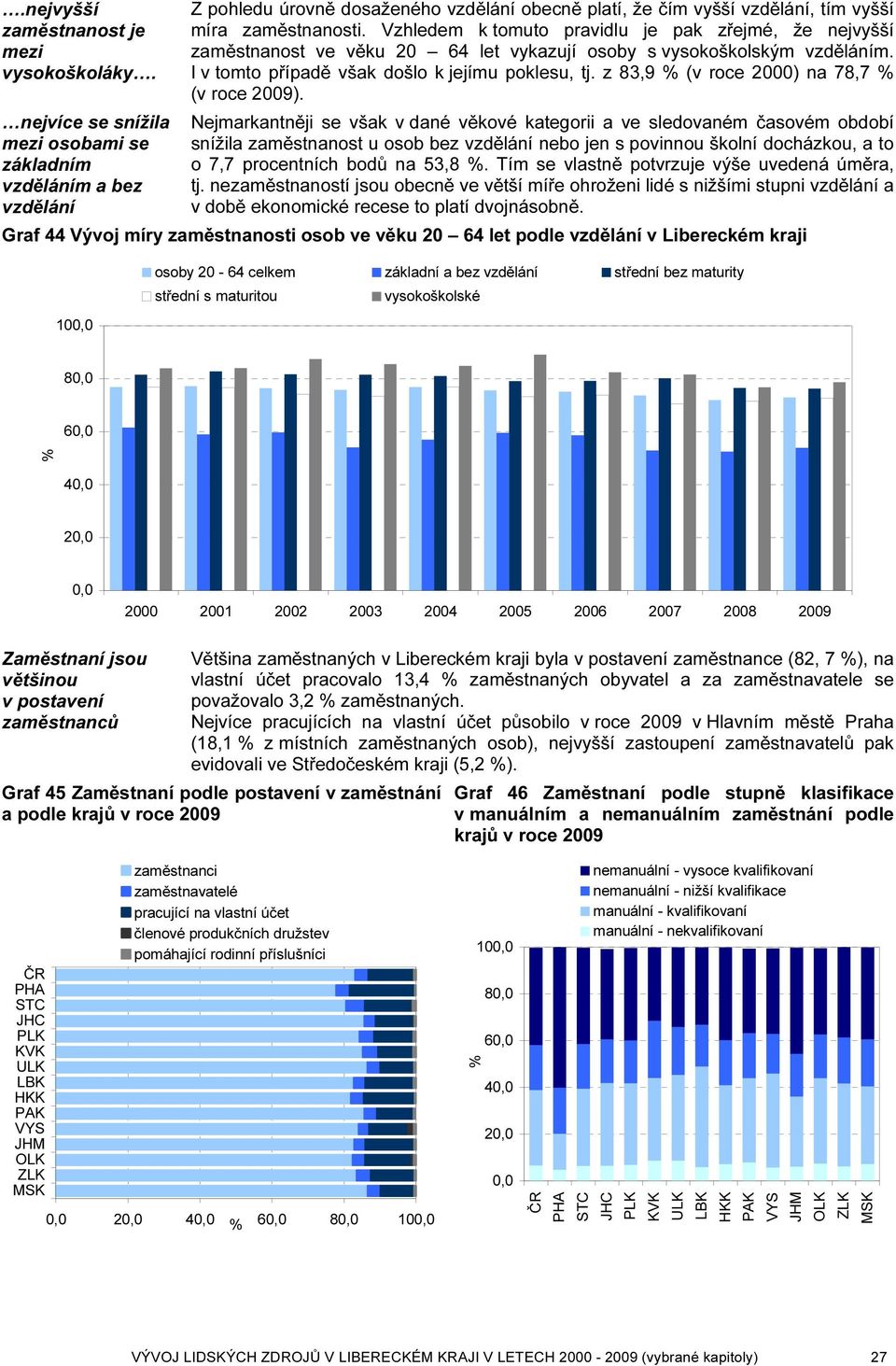 Vzhledem k tomuto pravidlu je pak zřejmé, že nejvyšší zaměstnanost ve věku 20 64 let vykazují osoby s vysokoškolským vzděláním. I v tomto případě však došlo k jejímu poklesu, tj.