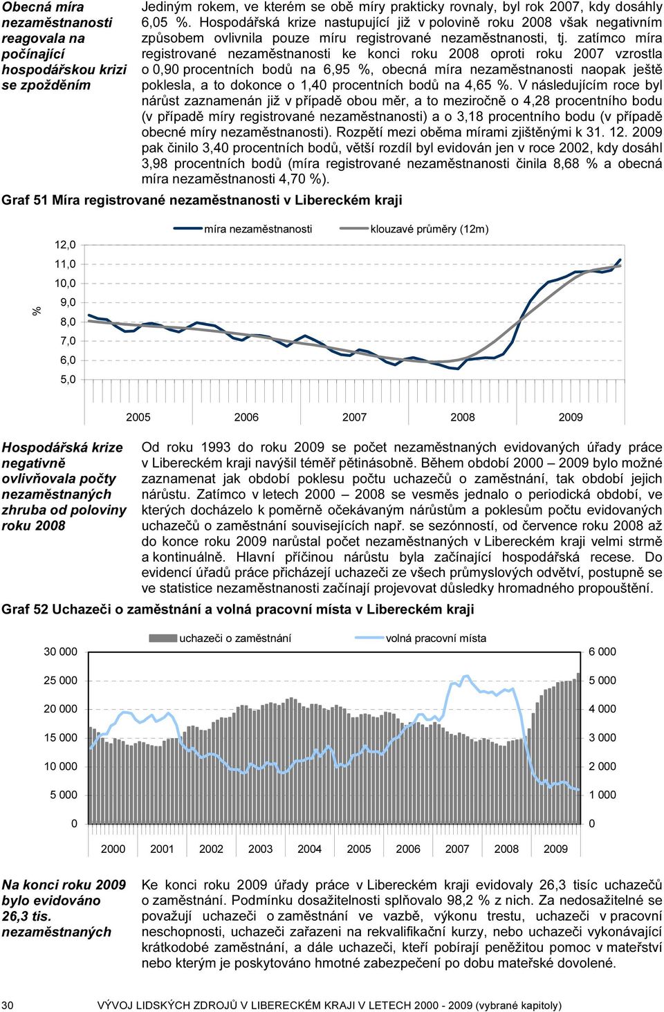 zatímco míra registrované nezaměstnanosti ke konci roku oproti roku vzrostla o 0,90 procentních bodů na 6,95, obecná míra nezaměstnanosti naopak ještě poklesla, a to dokonce o 1,40 procentních bodů