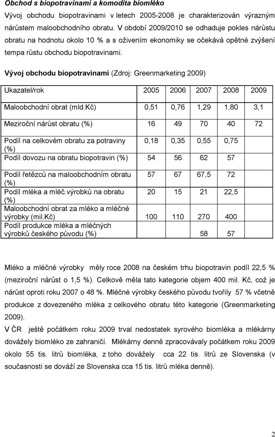 Vývoj obchodu biopotravinami (Zdroj: Greenmarketing 2009) Ukazatel/rok 2005 2006 2007 2008 2009 Maloobchodní obrat (mld.