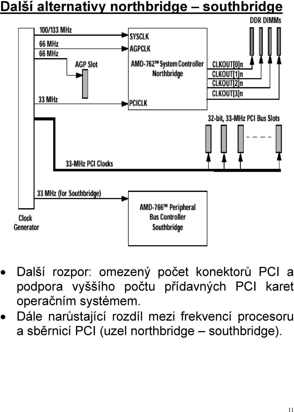 přídavných PCI karet operačním systémem.