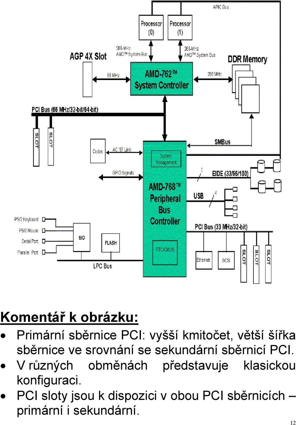 V různých obměnách představuje klasickou konfiguraci.